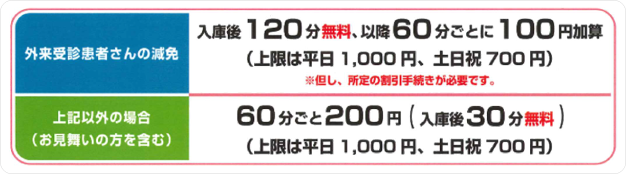 駐車料金について