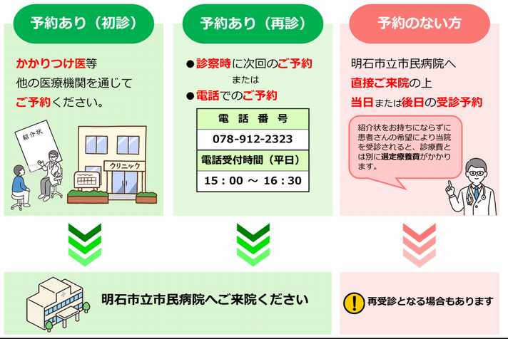 外来診療は全科予約制